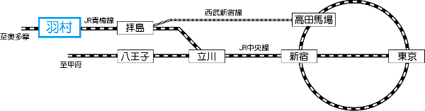 地図-路線図